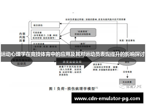 运动心理学在竞技体育中的应用及其对运动员表现提升的影响探讨 运动心理学在竞技体育中的应用及其对运动员表现提升的影响探讨