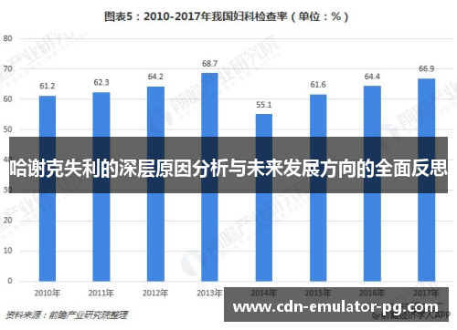 哈谢克失利的深层原因分析与未来发展方向的全面反思