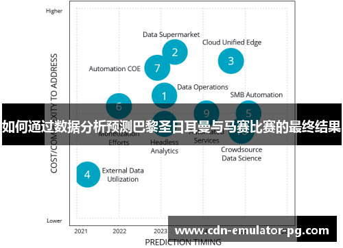 如何通过数据分析预测巴黎圣日耳曼与马赛比赛的最终结果 如何通过数据分析预测巴黎圣日耳曼与马赛比赛的最终结果