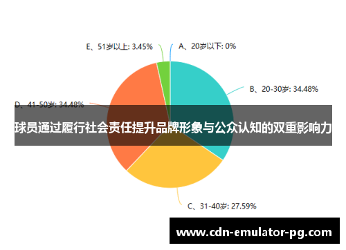 球员通过履行社会责任提升品牌形象与公众认知的双重影响力