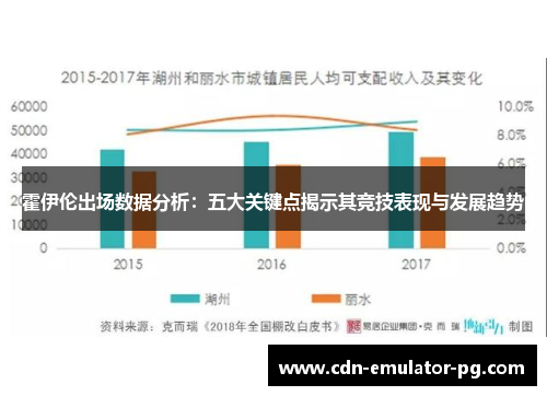 霍伊伦出场数据分析:五大关键点揭示其竞技表现与发展趋势 霍伊伦出场数据分析:五大关键点揭示其竞技表现与发展趋势